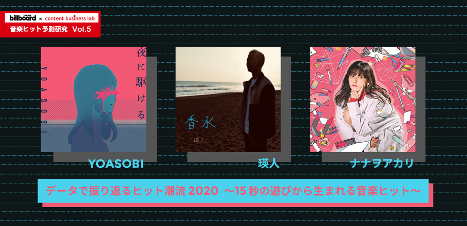 博報堂 研究開発局による『音楽ヒット予想研究Vol.5』データで振り返るヒット潮流2020 ～15秒の遊びから生まれる音楽ヒット～ 