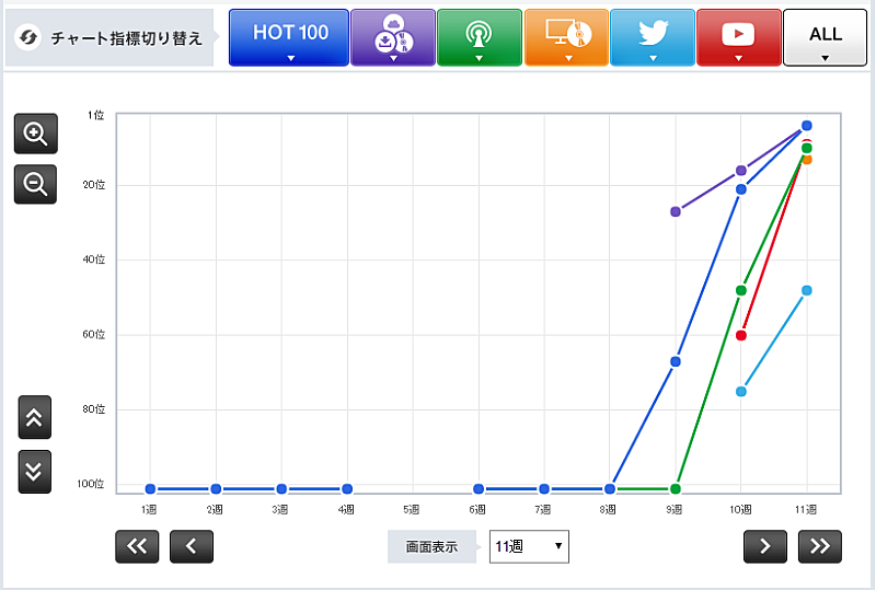 【CHART insight of insight】Superflyと安室奈美恵。ソウルフルな歌声がチャート上位に食い込むのはなぜ？