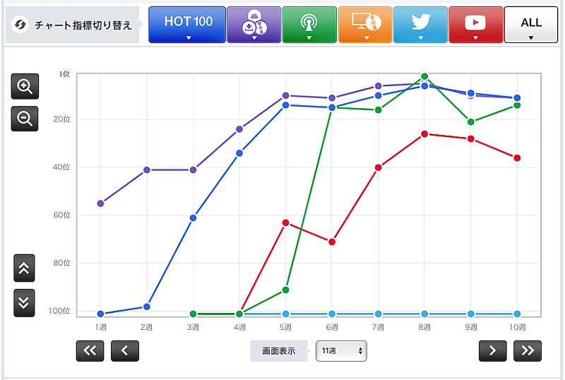 「Beverly「I need your love」」3枚目/3