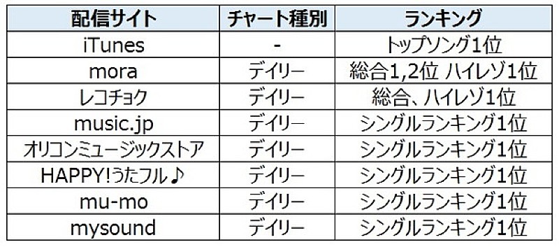 宇多田ヒカル「」3枚目/3