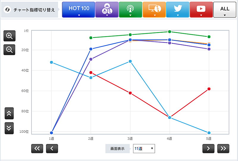 「 DAOKO × 岡村靖幸 「ステップアップLOVE 」」3枚目/3