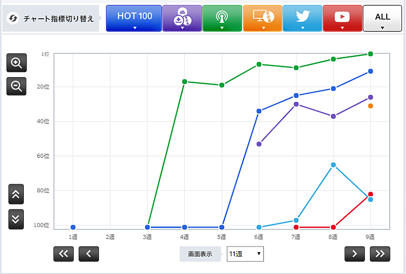 「あいみょん「満月の夜なら」」2枚目/3