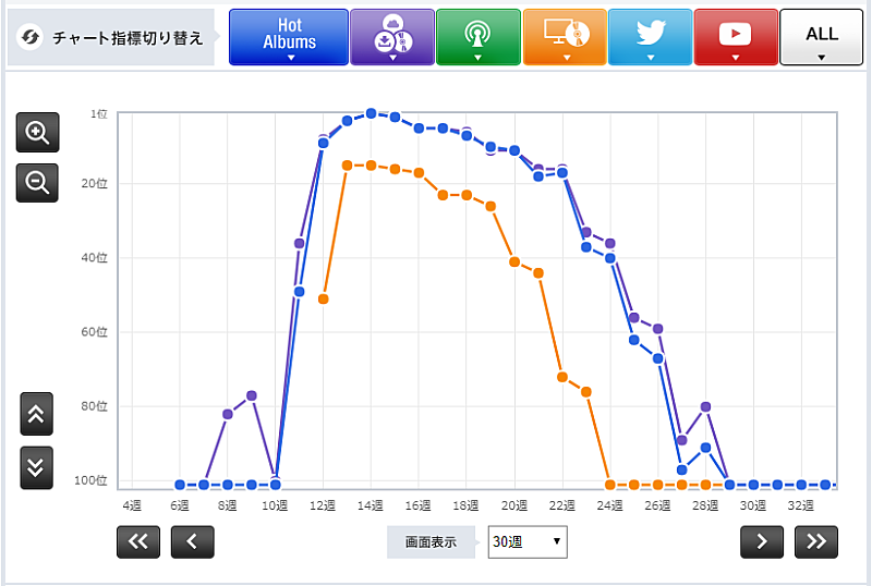 「ラ・ラ・ランド  」3枚目/3