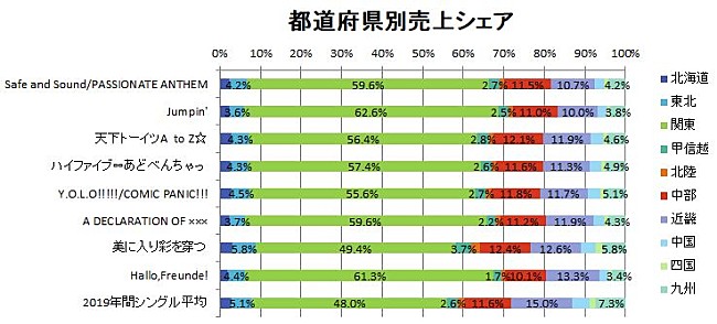 Ｒｏｓｅｌｉａ「」2枚目/2