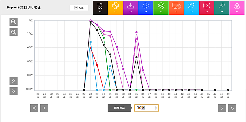 ＢＵＭＰ　ＯＦ　ＣＨＩＣＫＥＮ「「シリウス」BUMP OF CHICKEN 」3枚目/3