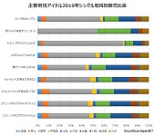 ジャニーズＷＥＳＴ「」2枚目/3