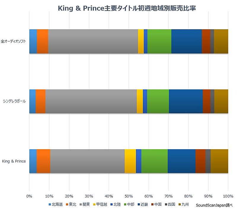 King & Prince「」2枚目/2