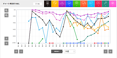 チャートのダークホースとなるか Lisaに見るアニメタイアップの強み Chart Insight Of Insight Daily News Billboard Japan