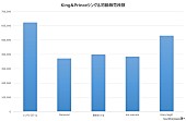 King &amp; Prince「」2枚目/3