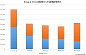 King &amp; Prince「」3枚目/3