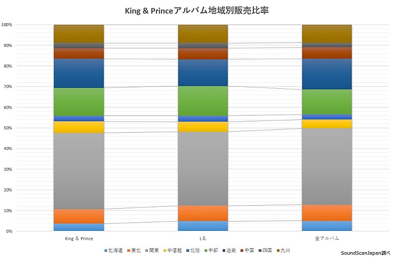 King & Prince「」3枚目/3