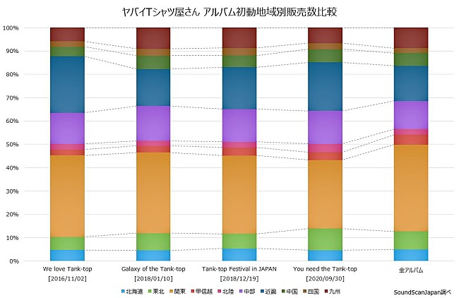 ヤバイＴシャツ屋さん「」3枚目/3