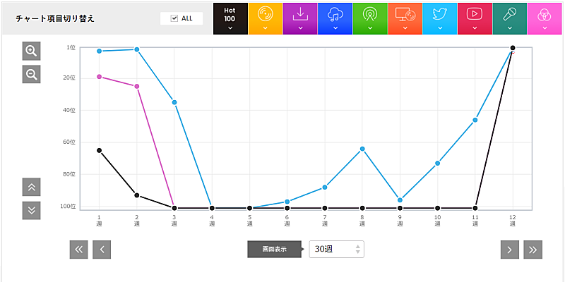 LiSA「」2枚目/3