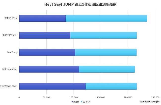 Hey! Say! JUMP「」2枚目/2