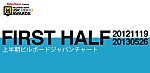 上半期ビルボードジャパンチャート