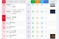 2014年ビルボードジャパン・チャート解析／掟ポルシェ（おきて・ぽるしぇ）