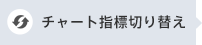 チャート指標切り替え