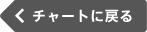 チャートに戻る