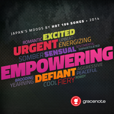 「【BJMA2014】Gracenoteがイヤーエンド・チャートをムード解析、今年の気分は「Empowering（勇気づける」に」1枚目/2