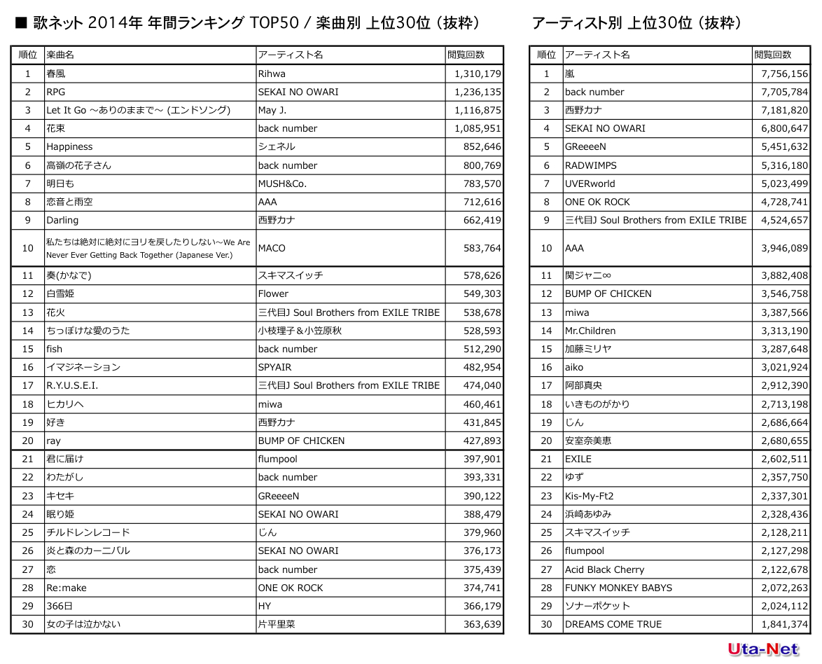 嵐 アルバム 曲 一覧