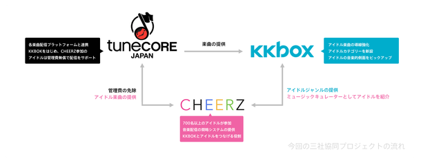 「アイドル応援サービス始動！手軽かつノーリスクでデジタル音源配信を」1枚目/4