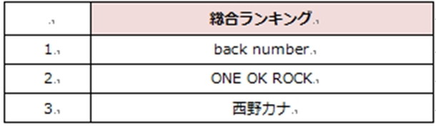 back number「」2枚目/6