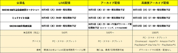 SKE48【8周年記念前夜祭トークショー】【ミッドナイト公演】【特別公演】配信
