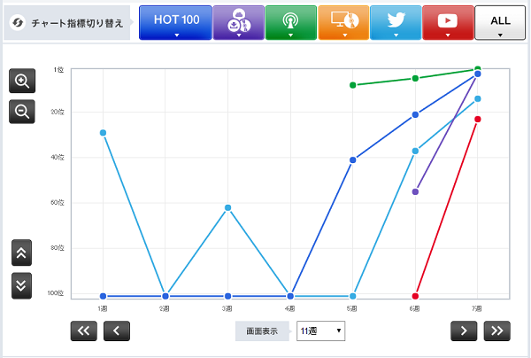 「THE YELLOW MONKEY 「砂の塔」」2枚目/3