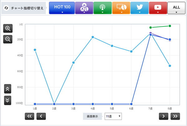 「【表2】サイハテアイニ RADWIMPS 」2枚目/2