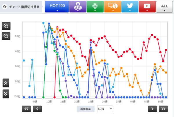 「米津玄師「LOSER」」2枚目/4