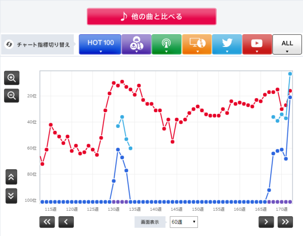 「米津玄師「アイネクライネ」」4枚目/4
