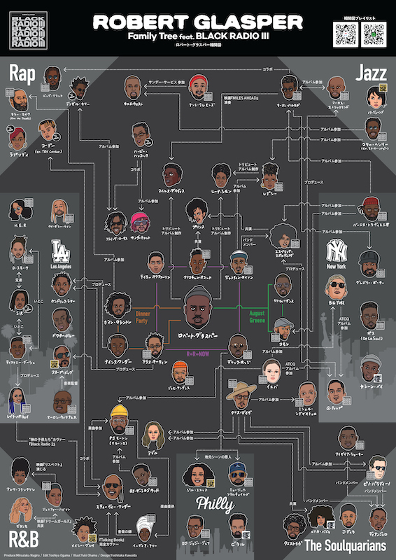 「ロバート・グラスパー『ブラック・レディオ 3』リリース、柳樂光隆監修の相関図が公開」1枚目/1