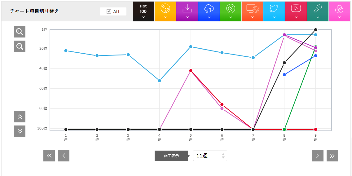 国民的なヒットになるための課題とは?! 櫻坂46「五月雨よ」 | Daily