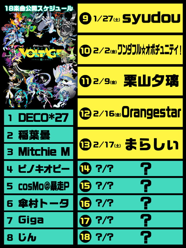 「「ポケモン feat. 初音ミク Project VOLTAGE 18 Types/Songs」」3枚目/4