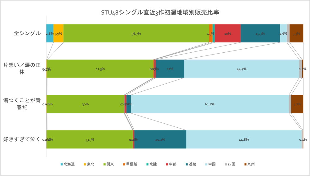 「」2枚目/3