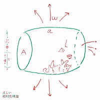 相対性理論 正しい相対性理論 Rzcm 46842 4988064468423 Shopping Billboard Japan