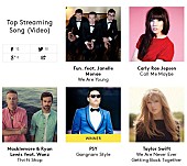 「Psy 米ビルボード・ミュージック・アワードでトップ・ストリーミング・ソング部門受賞」1枚目/1