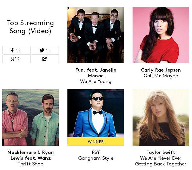 Psy 米ビルボード・ミュージック・アワードでトップ・ストリーミング・ソング部門受賞