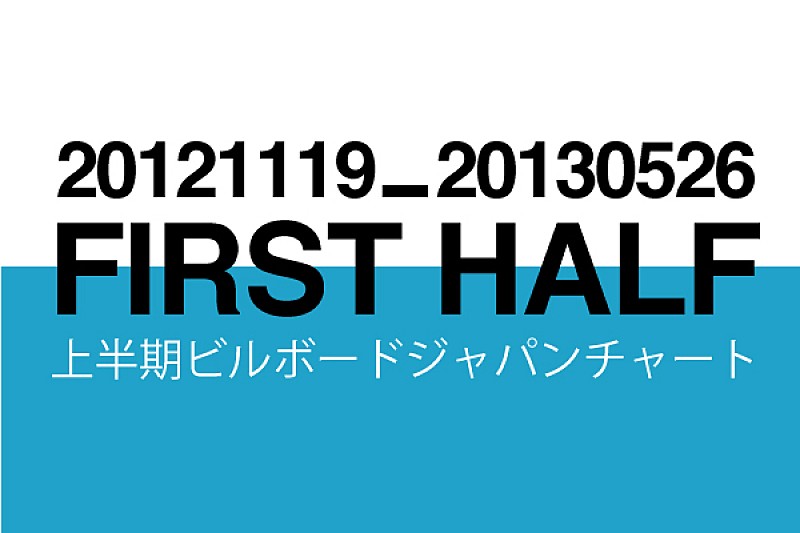 「AKB48＆ミスチル強し、ビルボードジャパン上半期チャート発表」1枚目/1