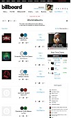 BABYMETAL「BABYMETALが全米ビルボード“World Albums”で首位に」1枚目/2