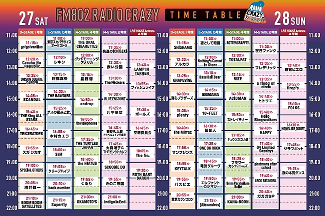 「FM802が贈る大阪のロック大忘年会【RADIO CRAZY】タイムテーブル、追加出演者発表&amp;チケットキャンセル分特別受付」1枚目/5