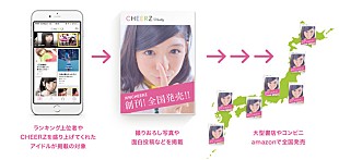 「『CHEERZ』ランキング上位アイドル達のビジュアルブック3か月連続発売」