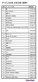 「アーティスト別ランキング」3枚目/5