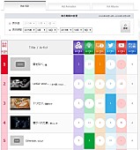 「ビルボード月間総合チャート（2015年9月）」2枚目/5