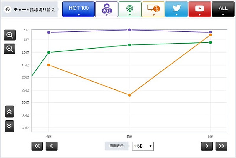 「西野カナ「トリセツ」のセールス/ラジオ/ルックアップのアクション」5枚目/5