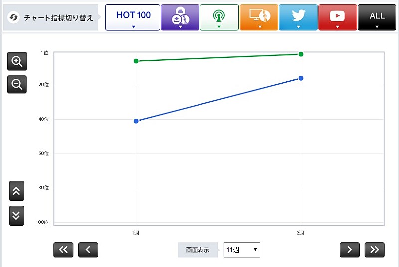 【CHART insight of insight】ジャネット・ジャクソンがJ-POPと渡り合えるのはなぜか？