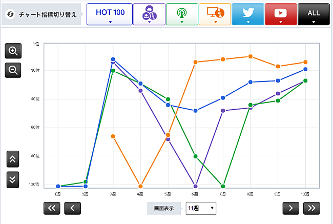 「【CHART insight of insight】きゃりーぱみゅぱみゅとAKB48が、ハロウィンで激突！」1枚目/2