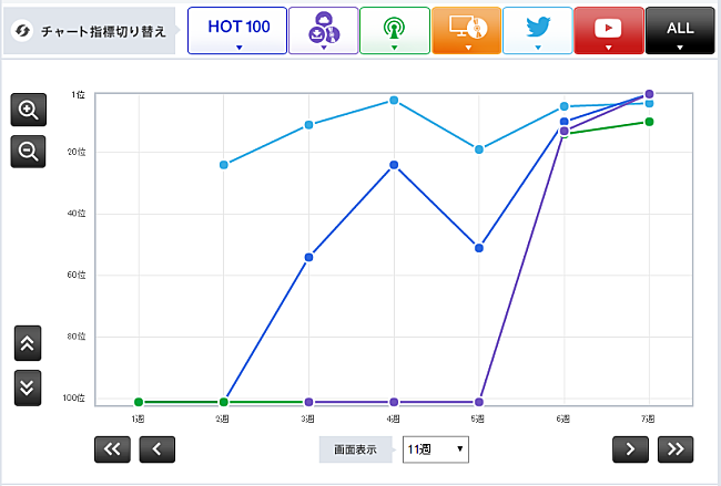 「【CHART insight of insight】乃木坂46とPerfume、アイドル一騎打ちの勝敗は？」1枚目/2