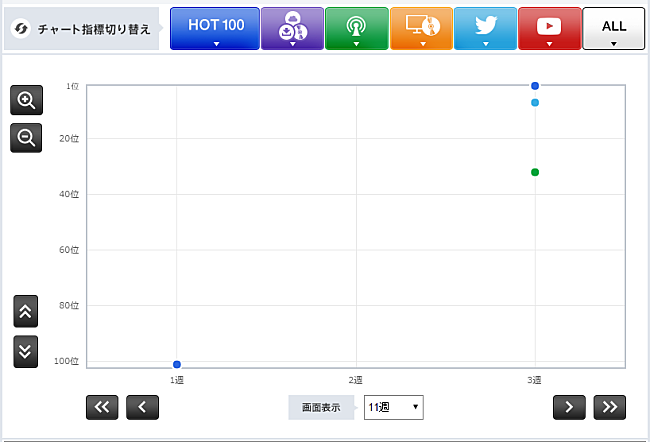 「【CHART insight of insight】配信とフィジカルどっちが強い？ EXILEとKis-My-Ft2の接戦」1枚目/2