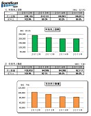 「オーディオソフト 2015年年間売上金額は約1982億円(税抜)、前年比99.8％とほぼ横ばい 【SoundScan Japan調べ】」1枚目/1